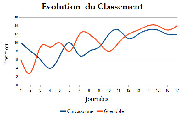 classement.jpg