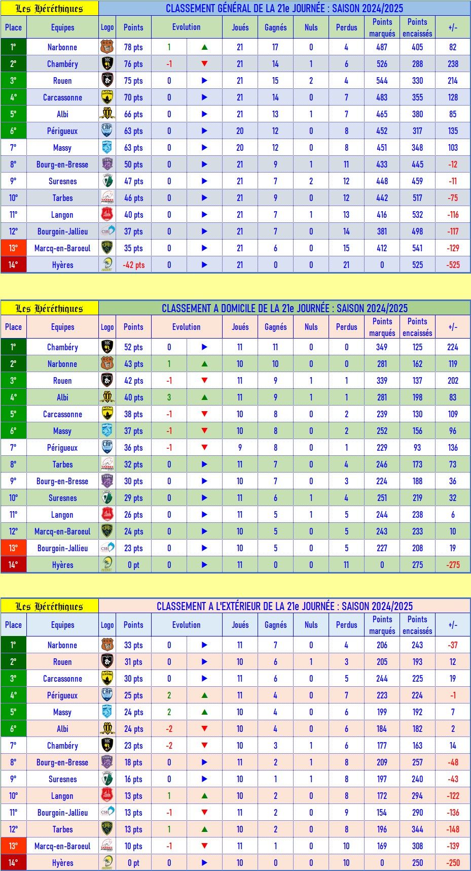 classement_GDE_après_22_2024-2025.jpg