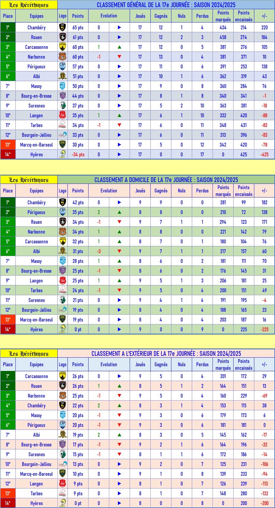 classement_GDE_après_17_.jpg