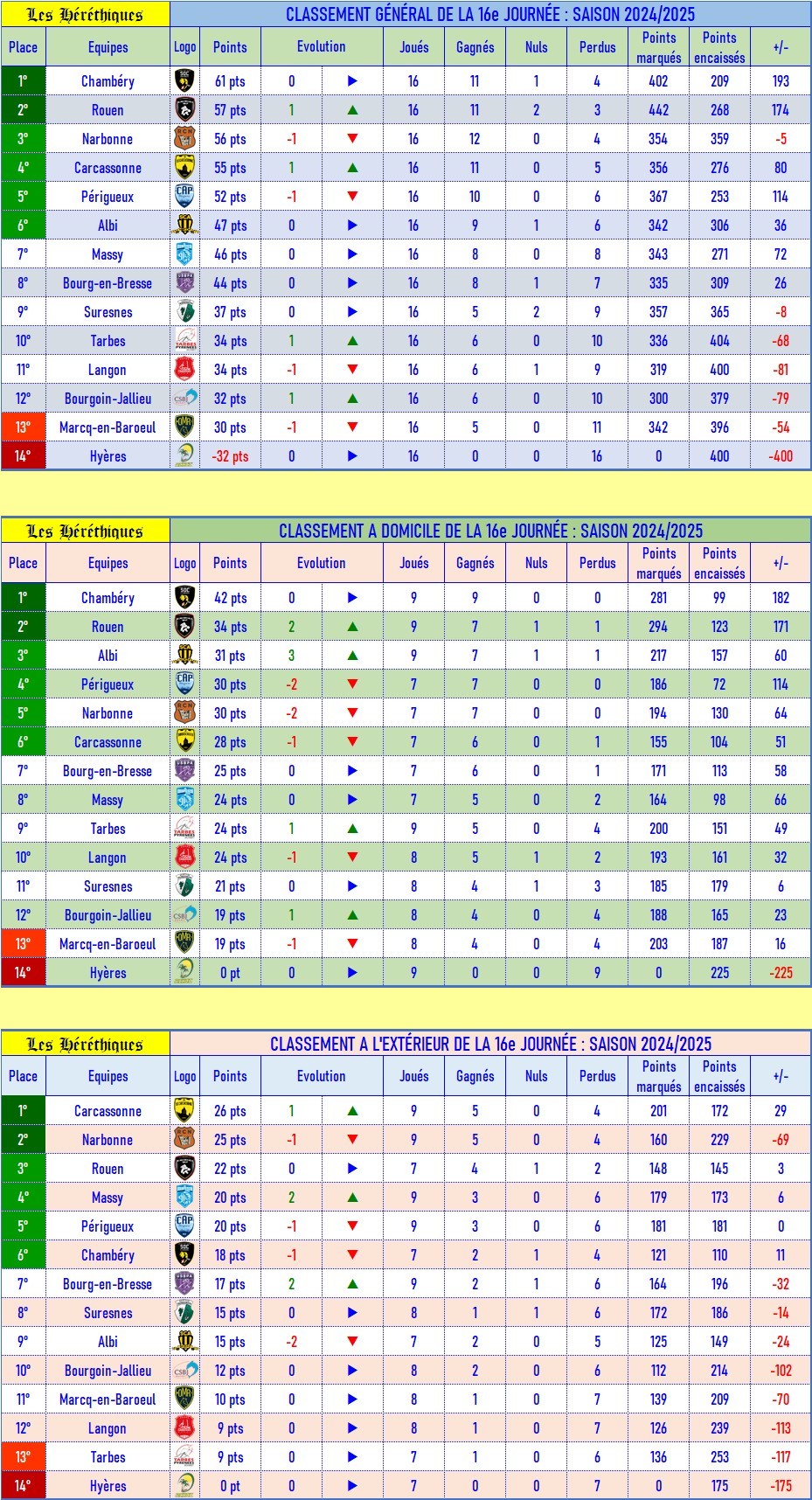 classement_GDE_après_16_2024-2025.jpg