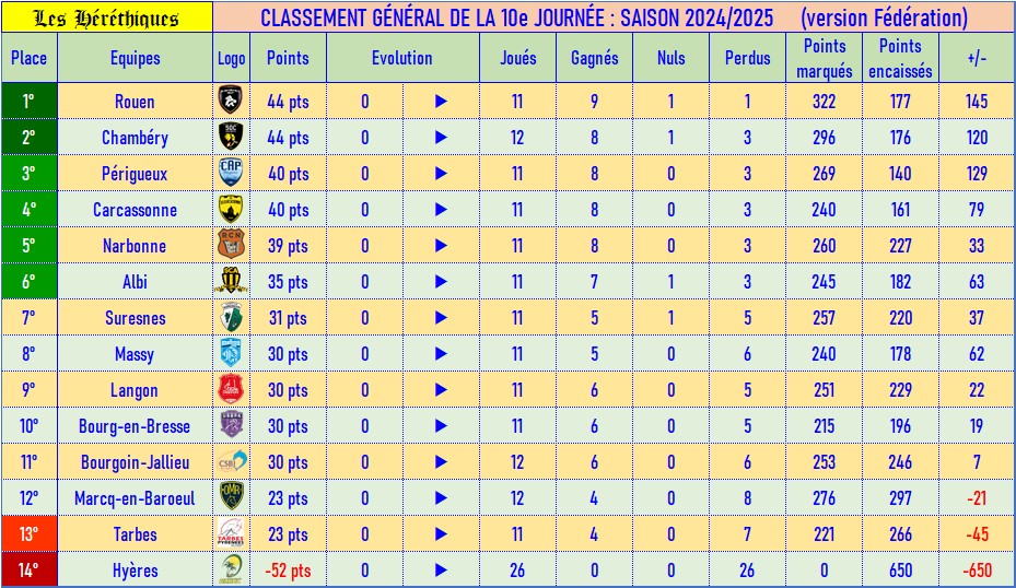 classement_fédé_10.jpg