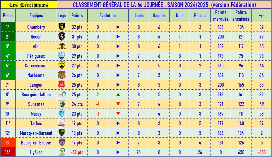 classement_fédé_06.jpg