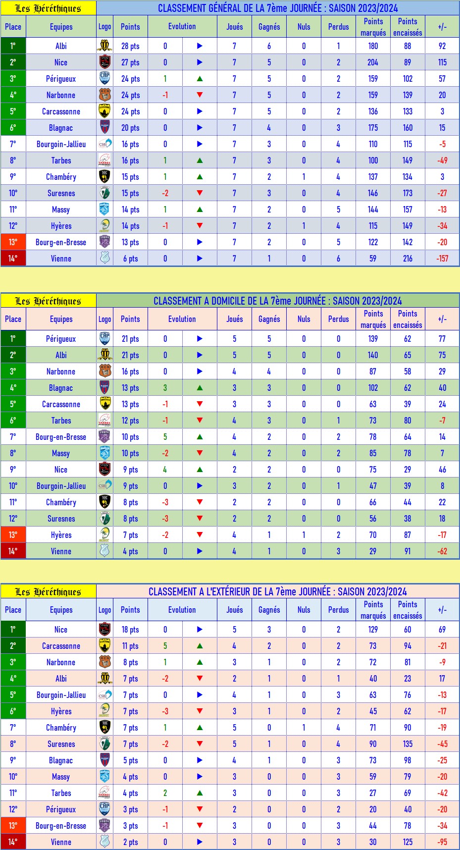 classement_GDE_après_07_2023-2024.jpg