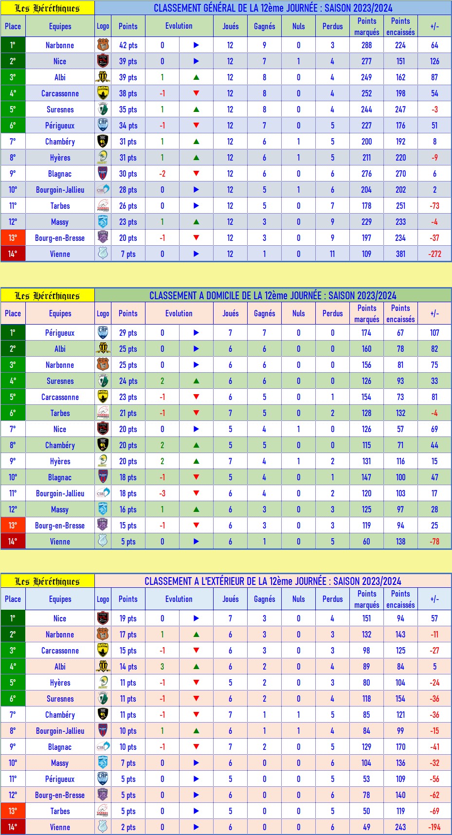classement_GDE_après_12_2023-2024.jpg