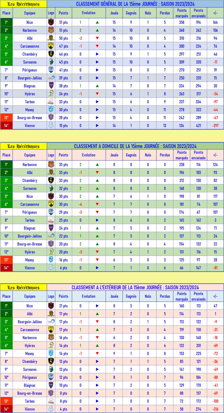 classement_GDE_après_15_2023-2024.jpg
