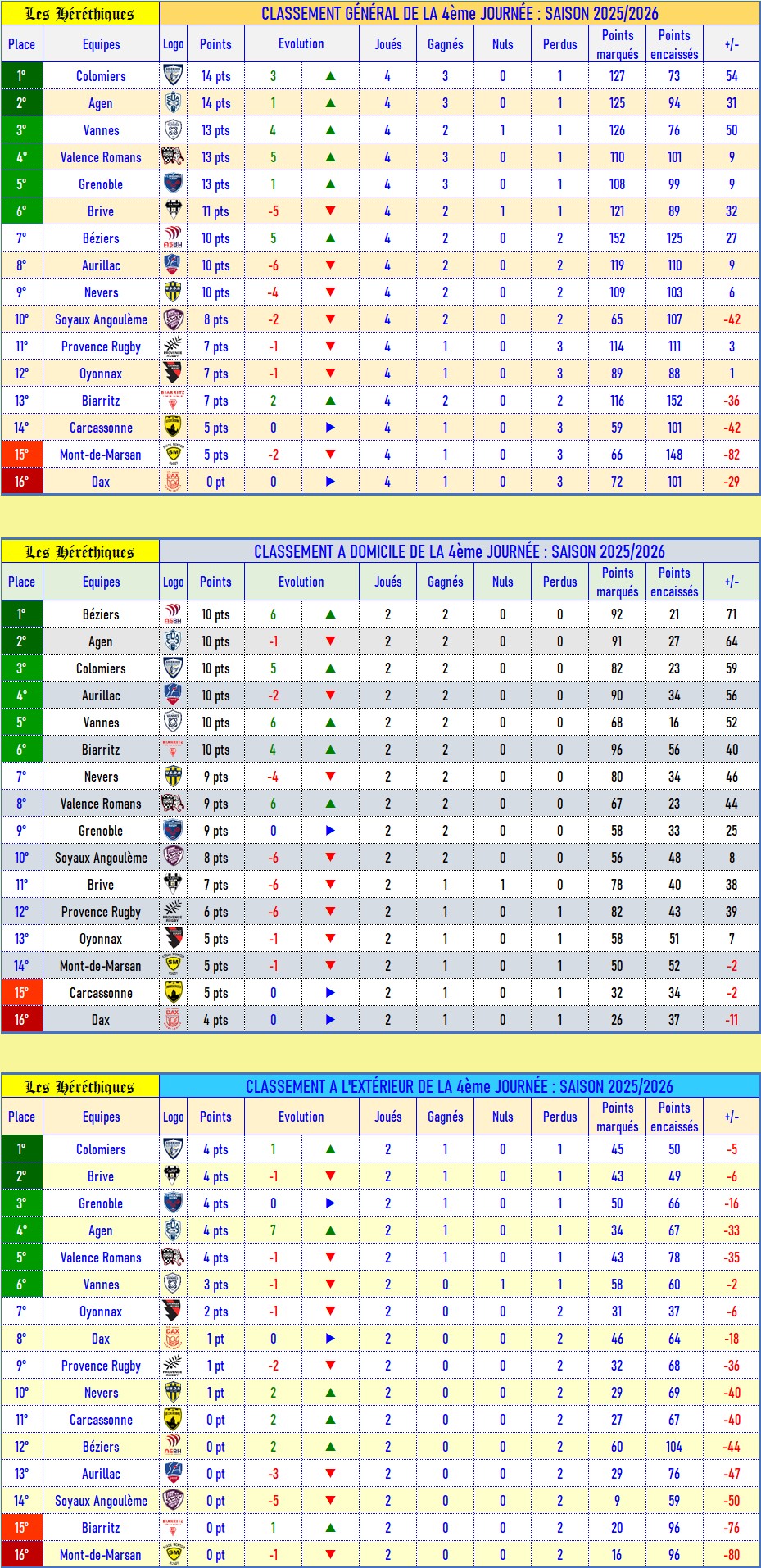 classement_après_04_2025-2026.jpg