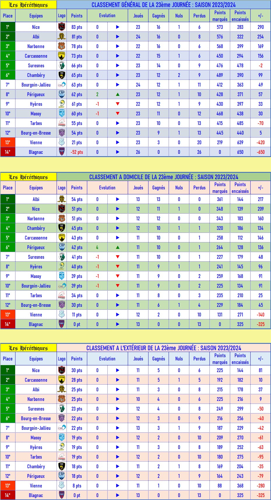 classement_GDE_après_23_2023-2024.jpg