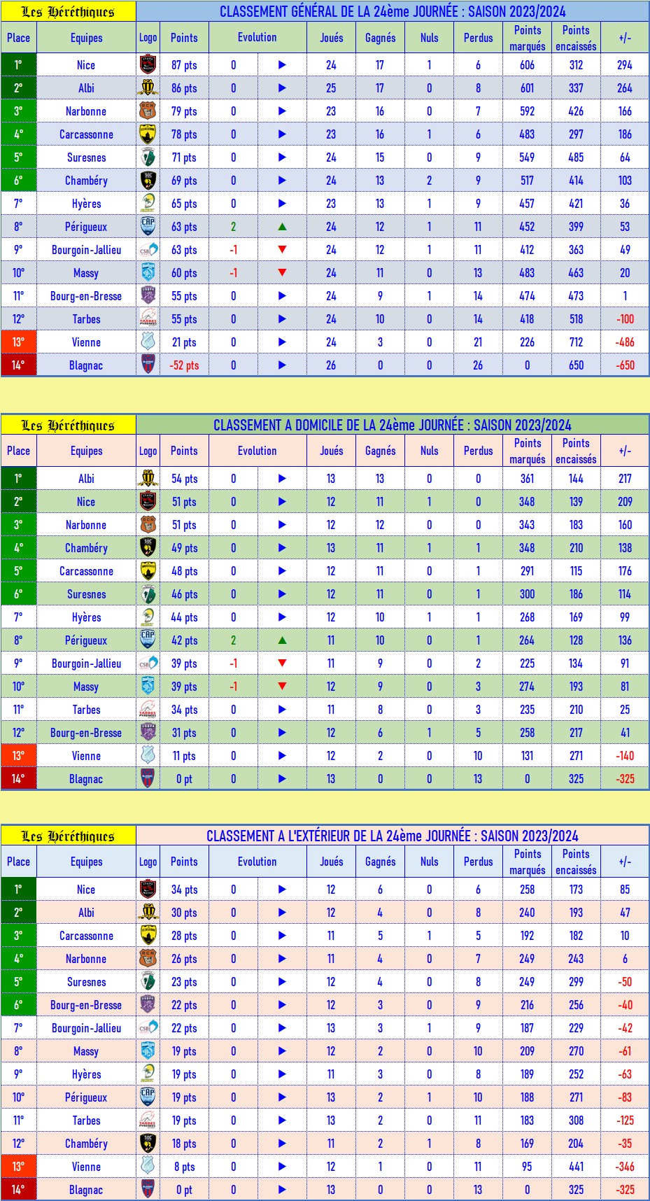 classement_GDE_après_24_2023-2024.jpg