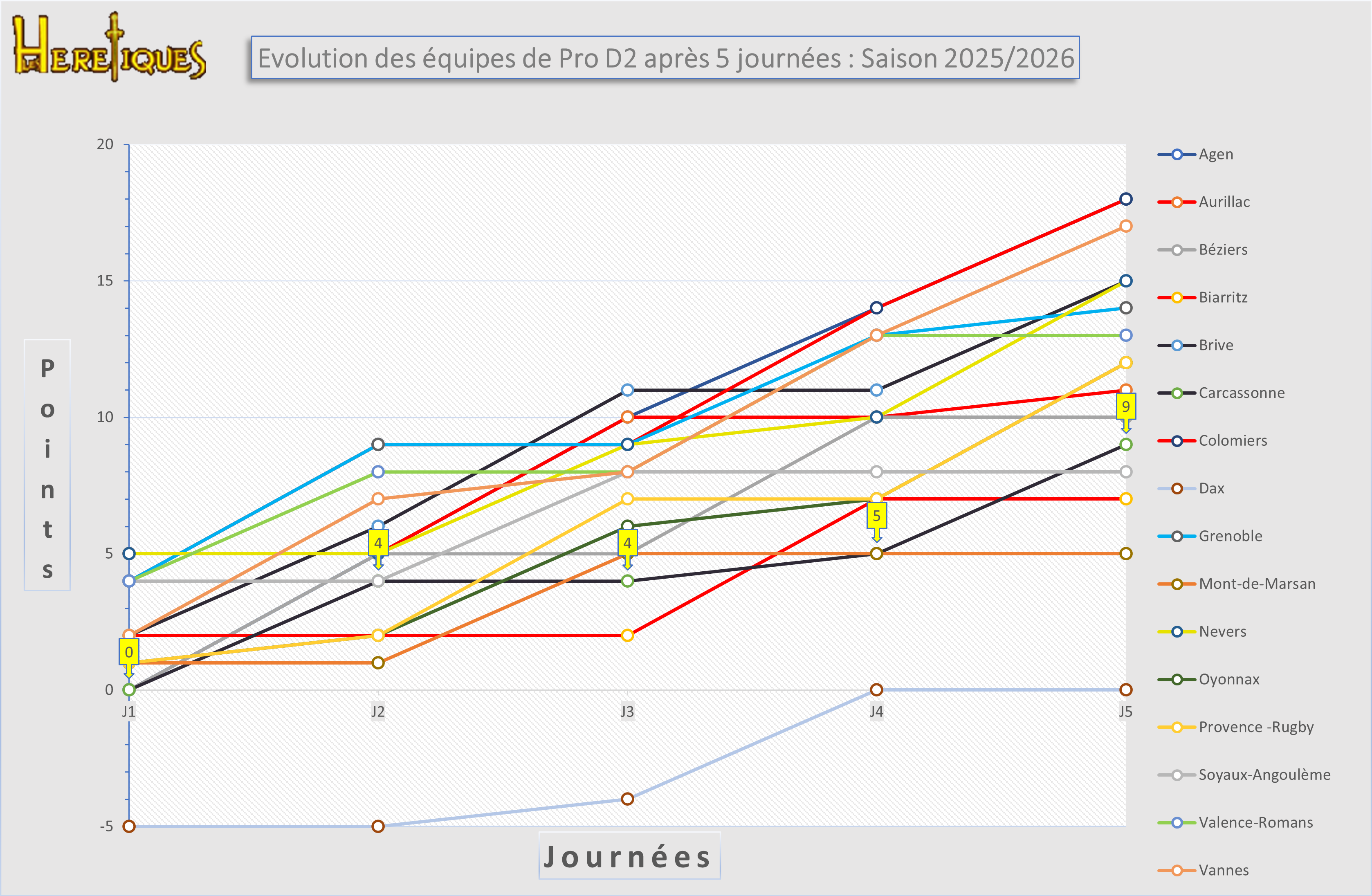 evolution_05_2025-2026.png