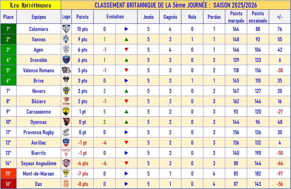 05- Classement britannique_2025-2026.jpg