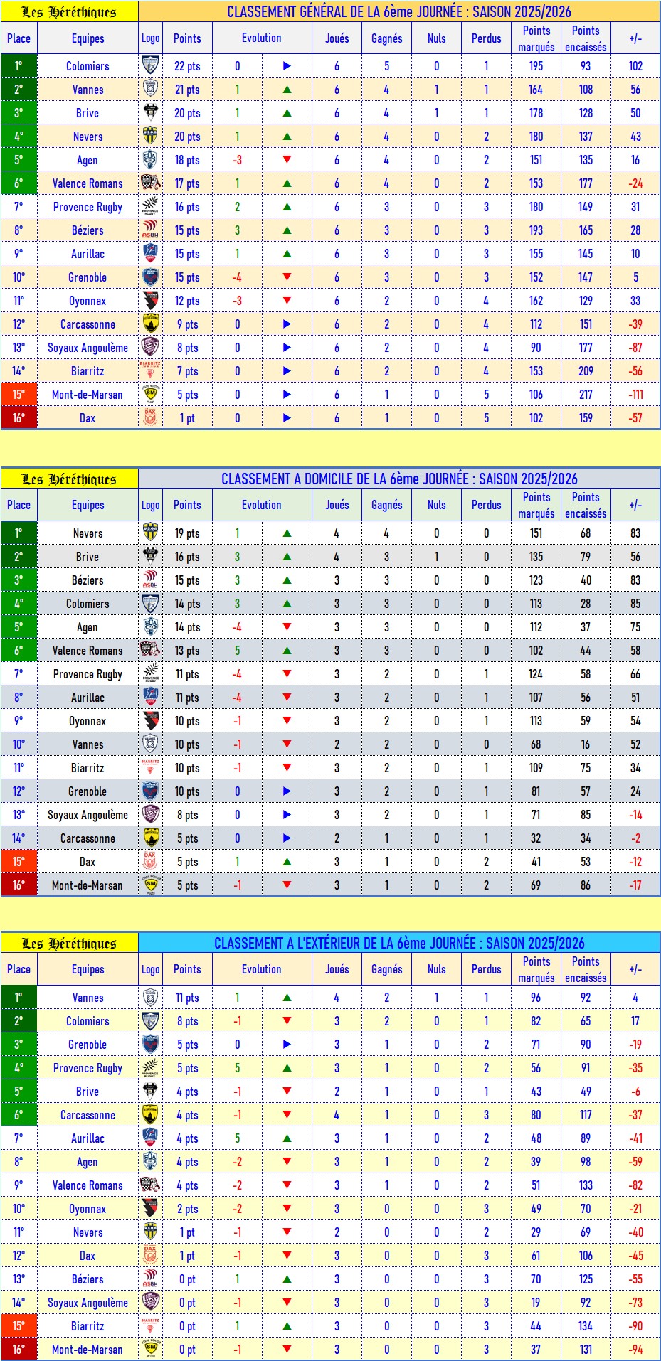 classement_après_06_2025-2026.jpg