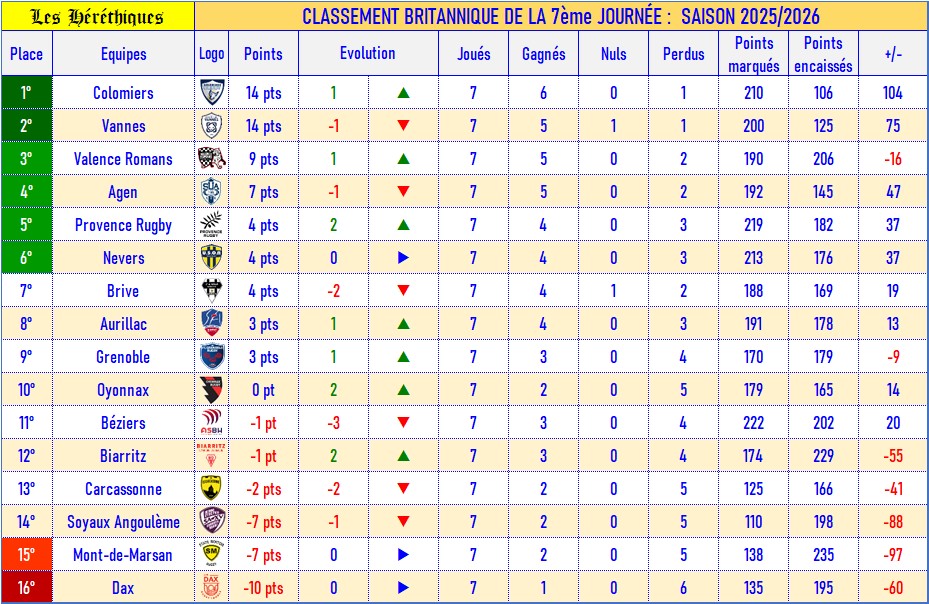 07- Classement britannique_2025-2026.jpg
