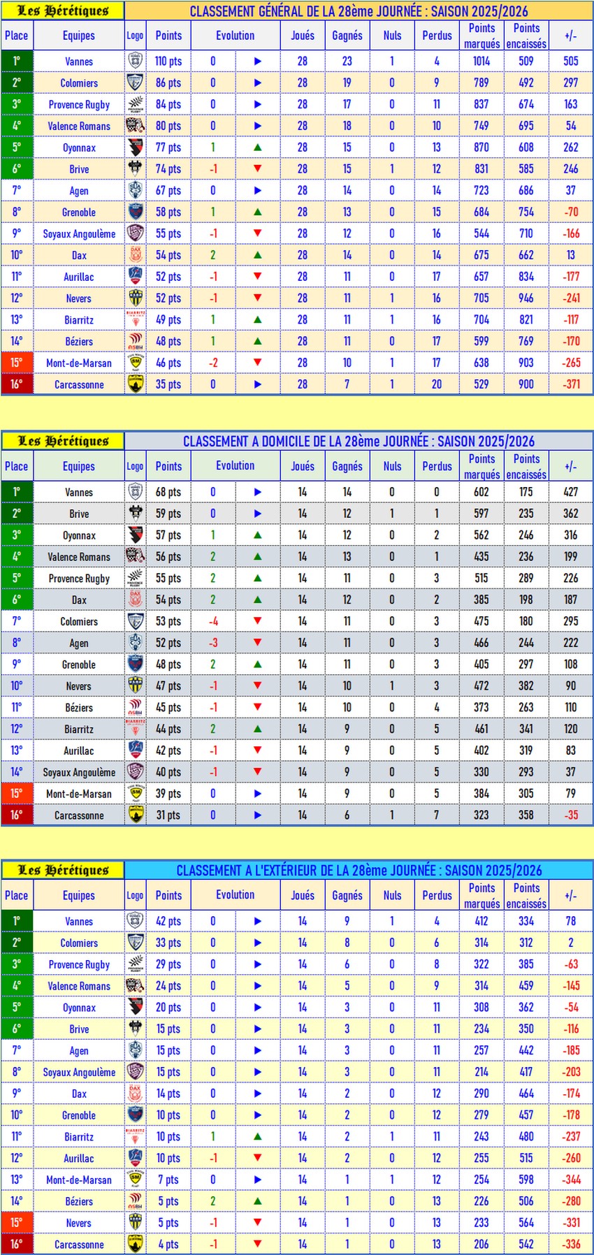 classement_après_28_2025-2026.jpg