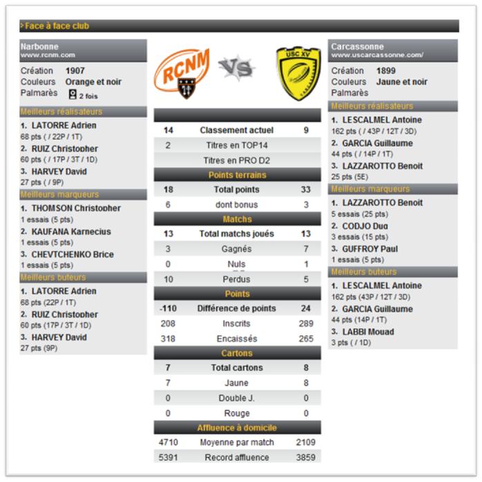 Stats RCNM - USC.jpg