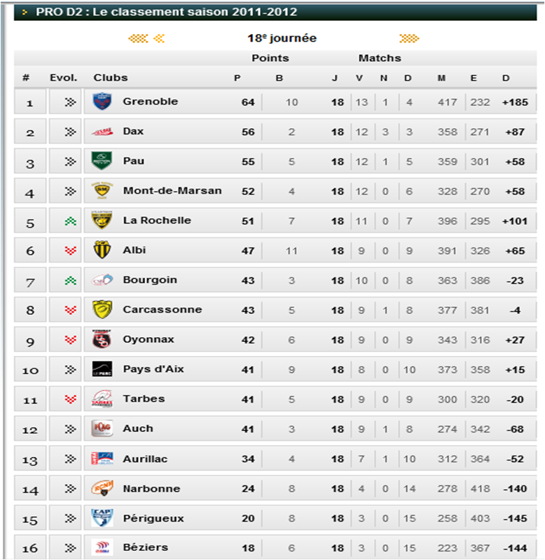 Classement 18ième.png