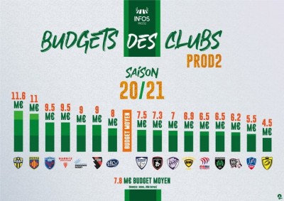 budget.jpg (64.92 Kio) Vu 2885 fois intéressant de comparer les budgets et le classement
