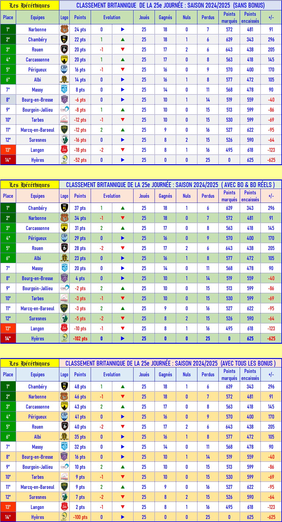25- Classement britannique.jpg
