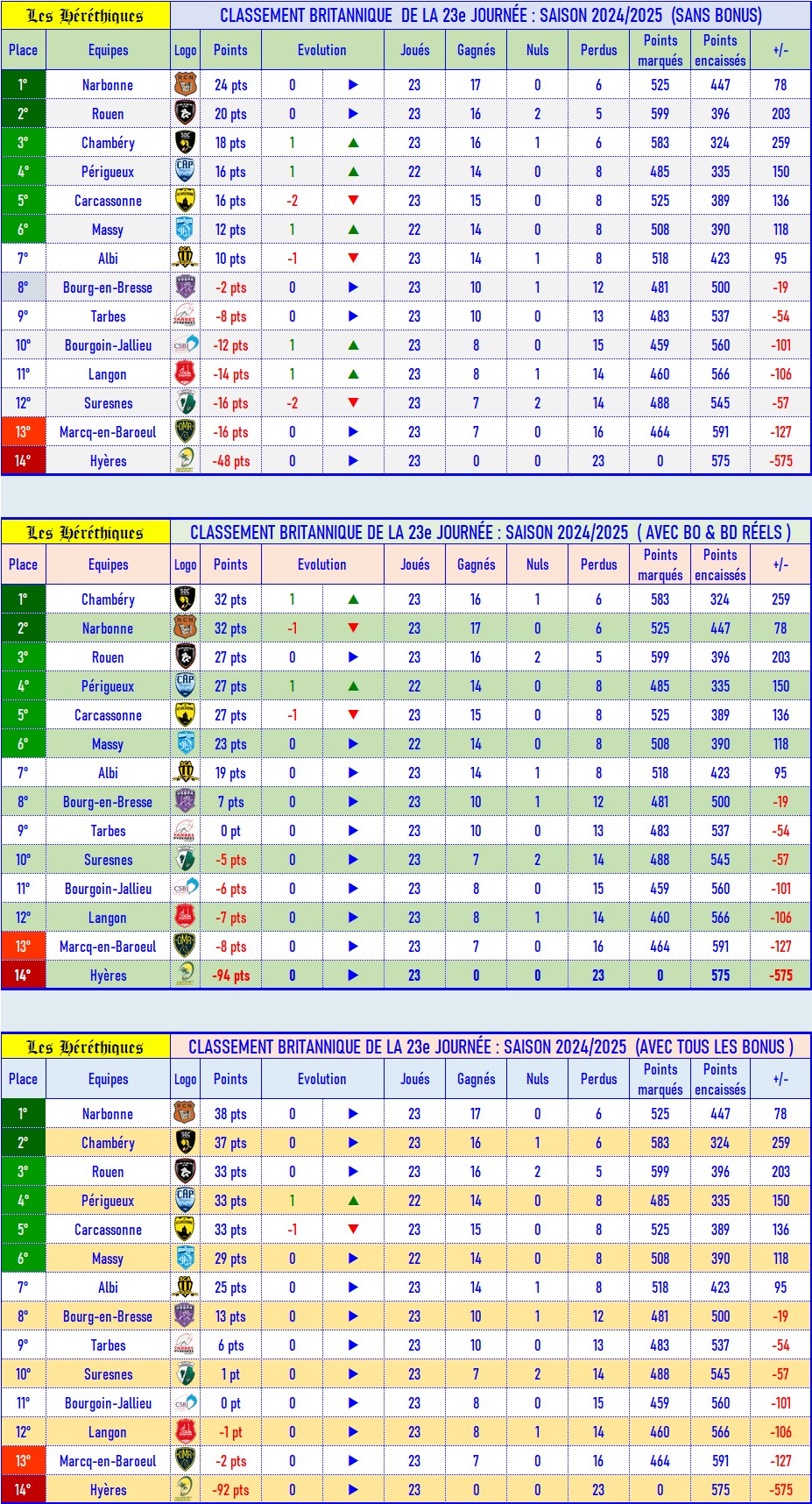 23- Classement britannique.jpg