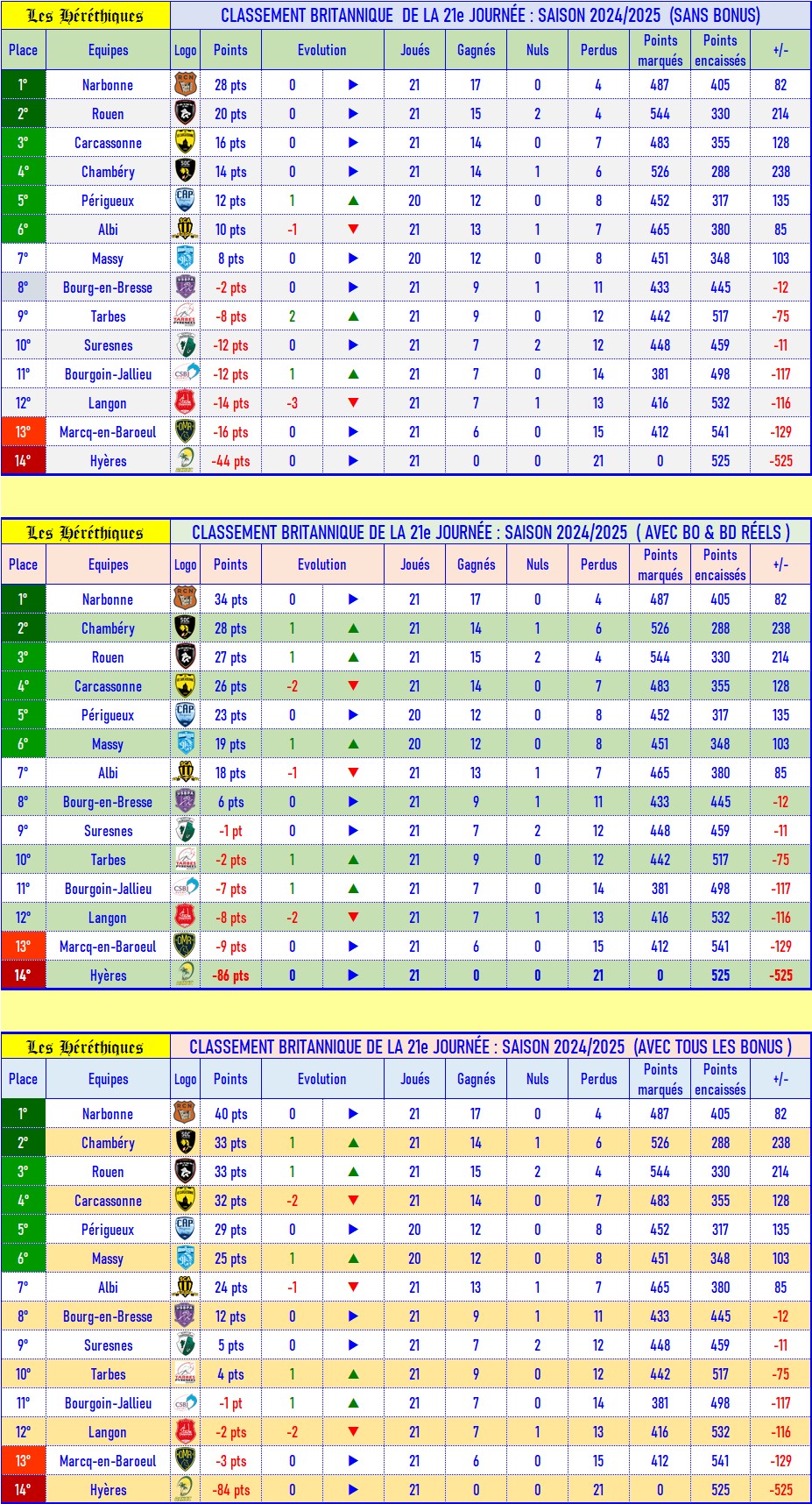 21- Classement britannique.jpg