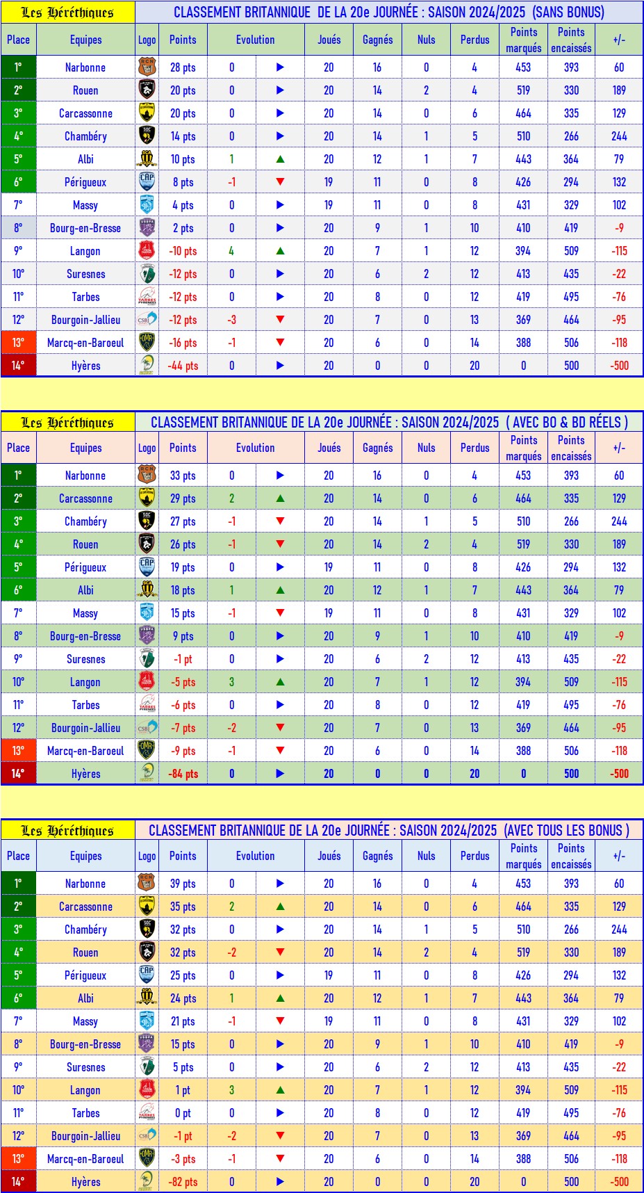 20- Classement britannique.jpg