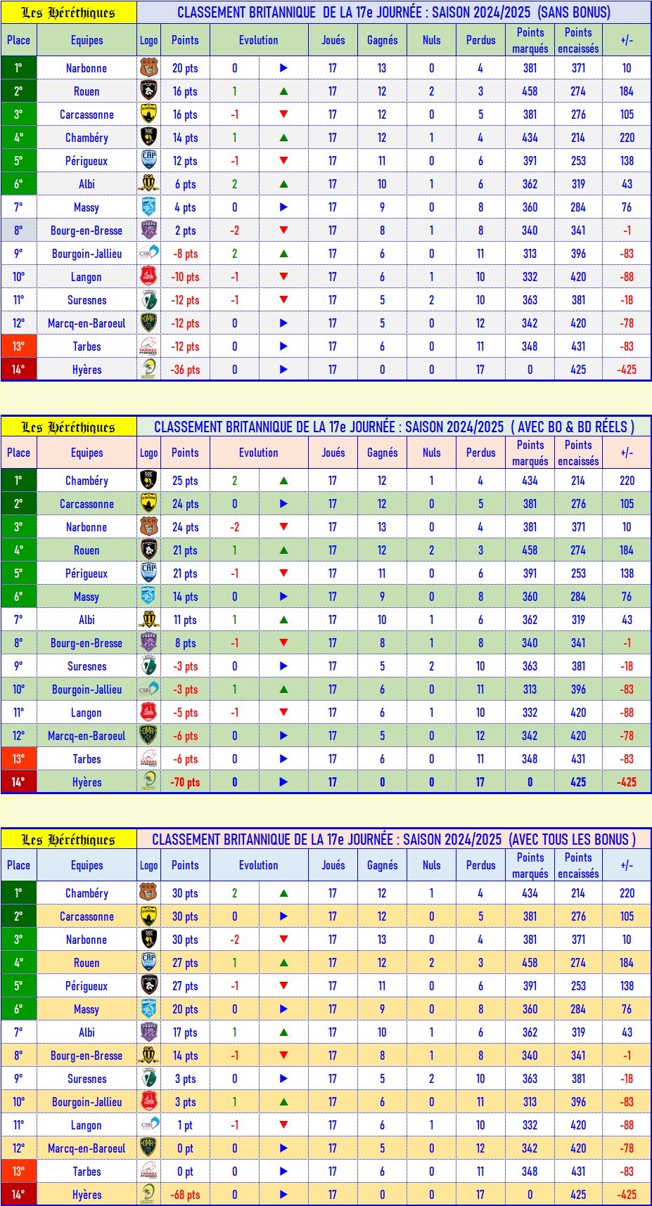 17- Classement britannique.jpg