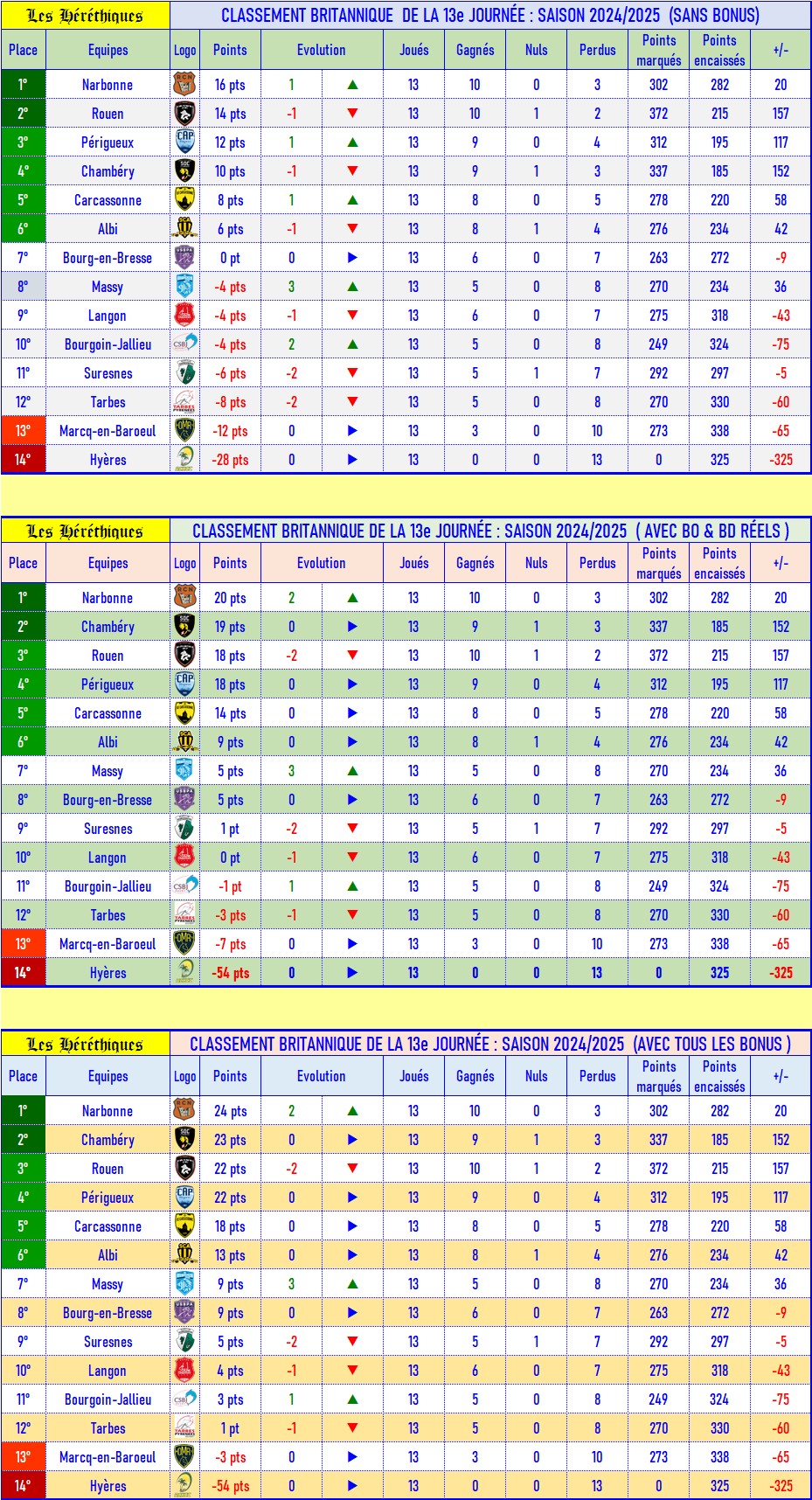13- Classement britannique.jpg