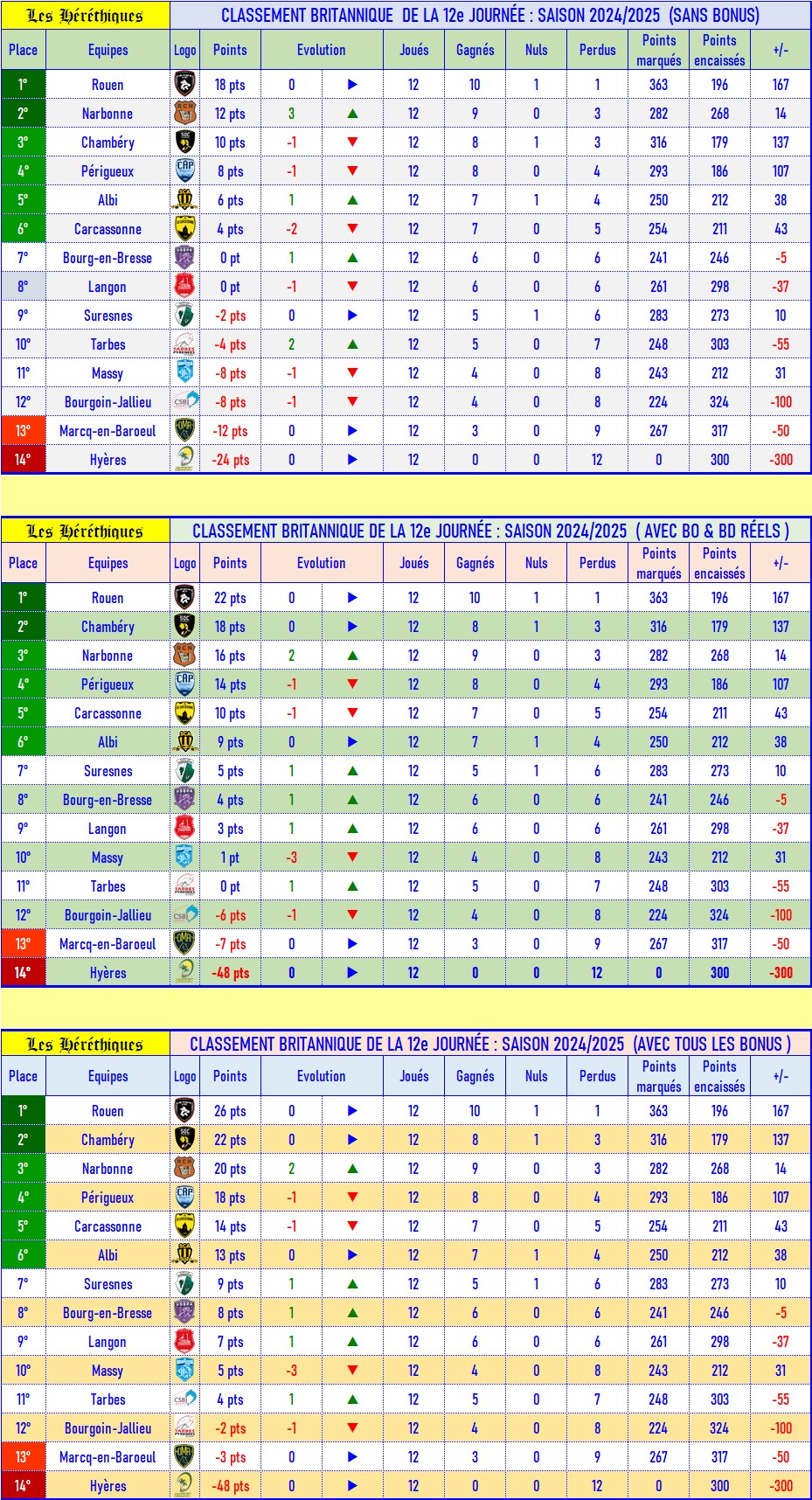 12- Classement britannique.jpg