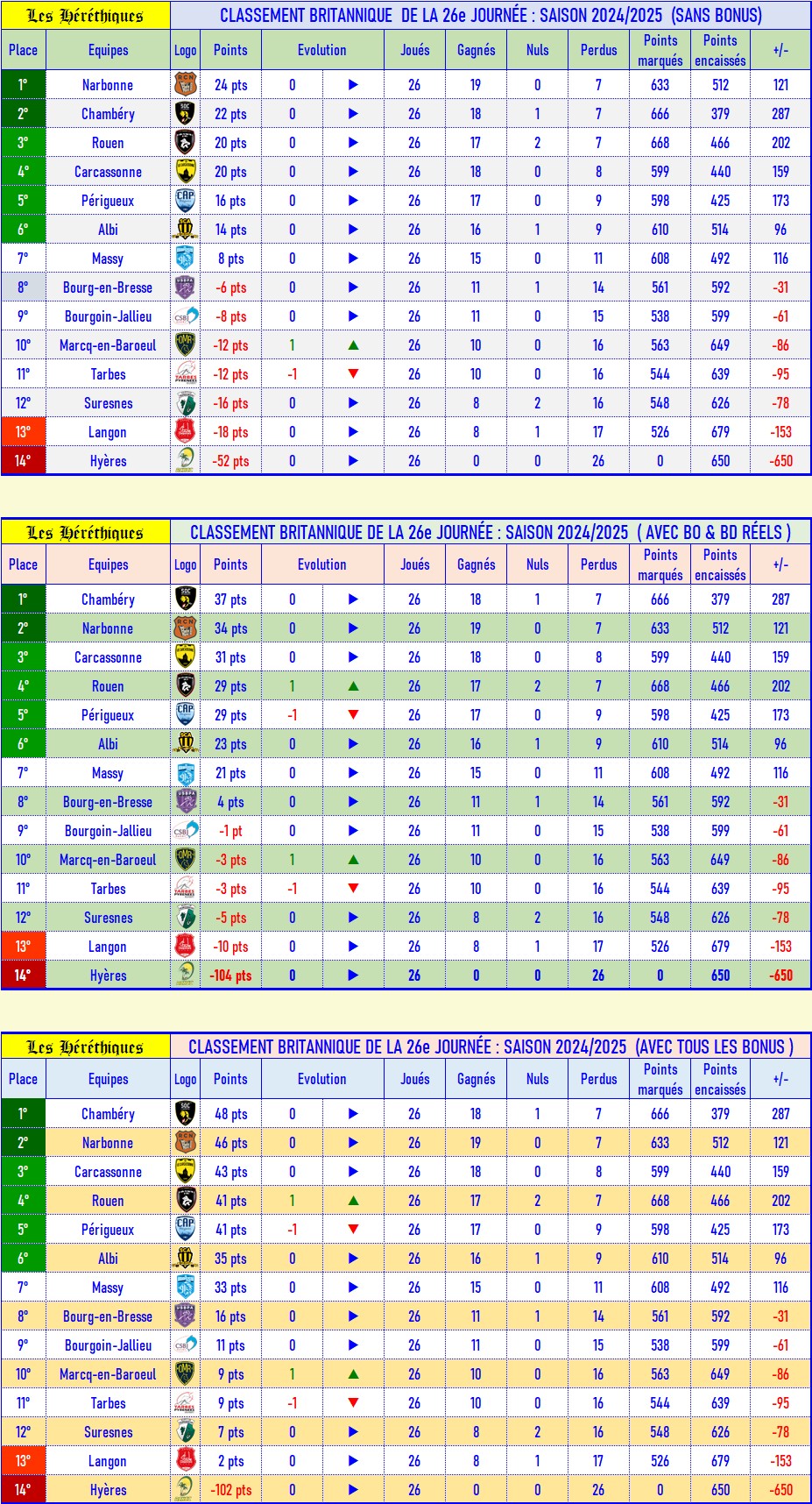 26- Classement britannique.jpg