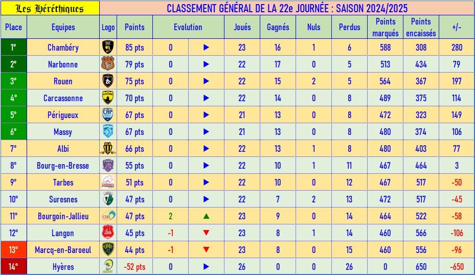 classement_fédé_23_2024-2025.jpg