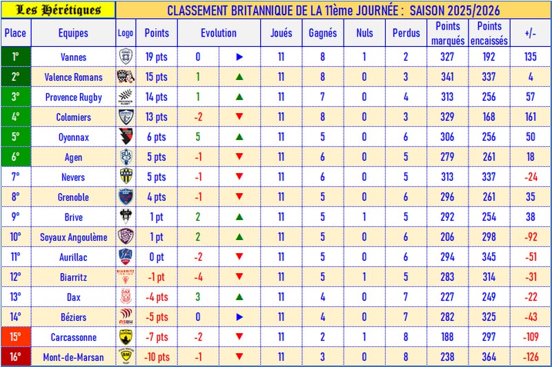 11- Classement britannique_2025-2026.jpg
