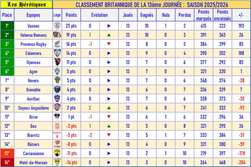 13- Classement britannique_2025-2026.jpg