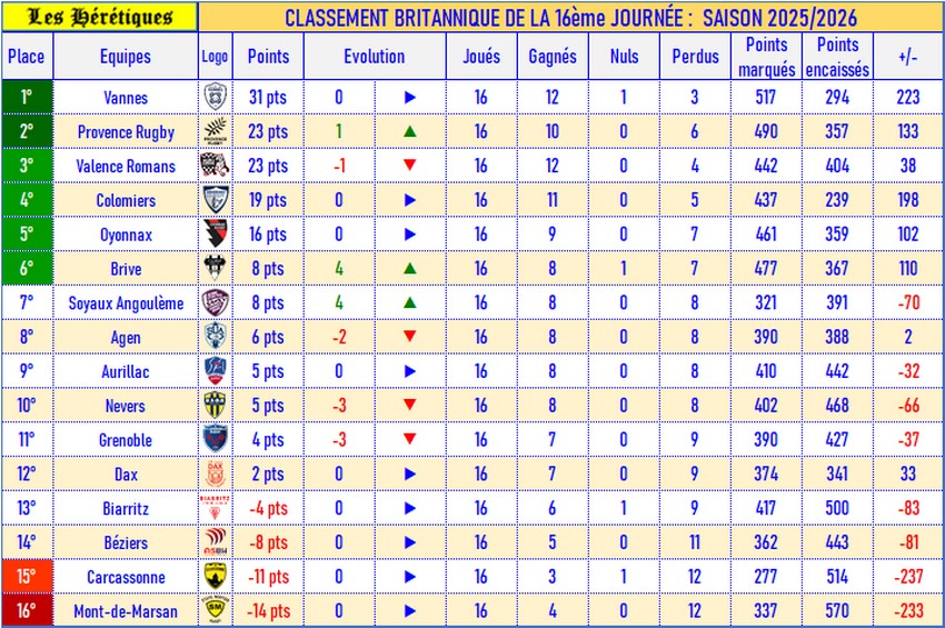 16- Classement britannique_2025-2026.jpg