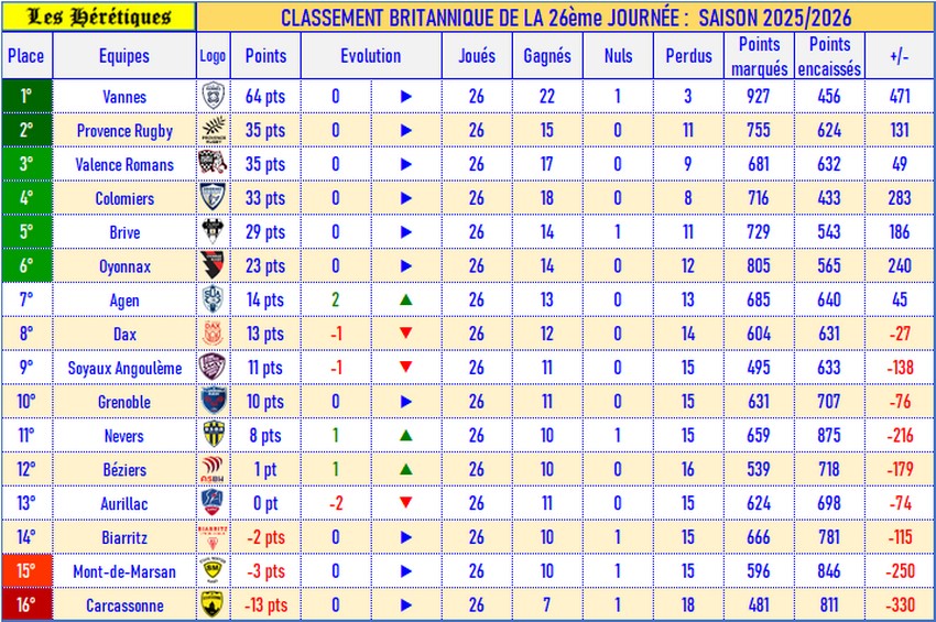 26- Classement britannique_2025-2026.jpg