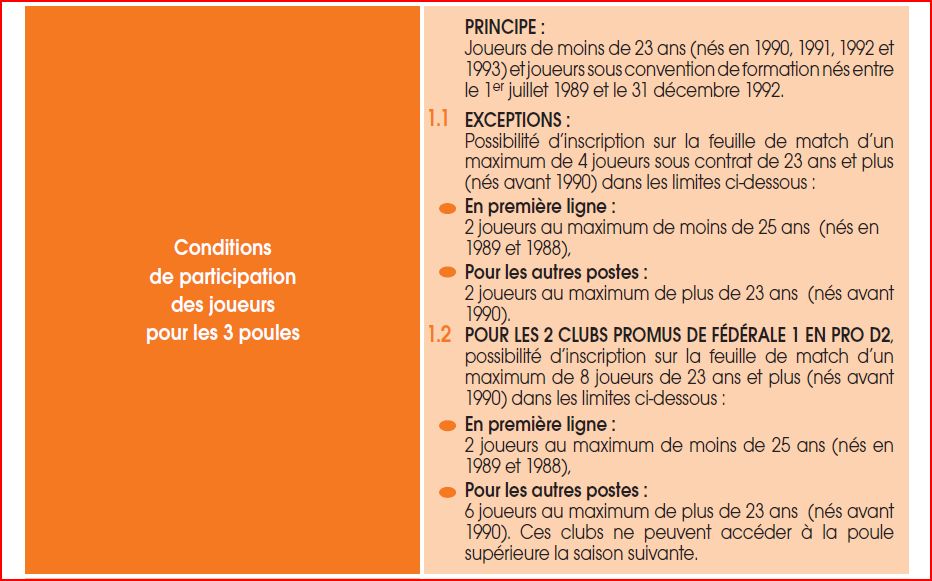 conditon pour jouer en espoir.JPG