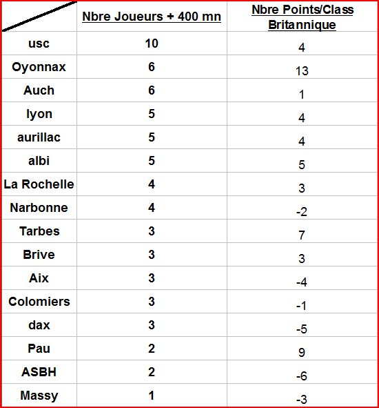 tableau temps de jeu.JPG